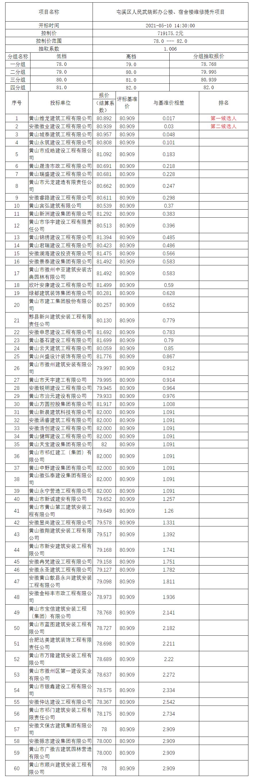 屯溪區(qū)人民武裝部辦公樓、宿舍樓維修提升項(xiàng)目比選公示