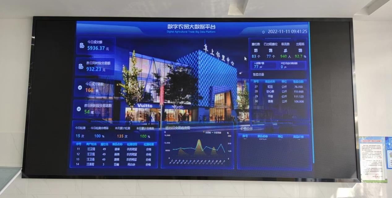 有“顏”有“值”，智慧市場(chǎng)讓“菜籃子”拎得更安心